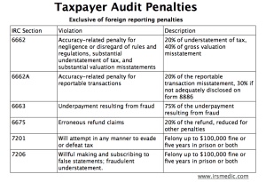 IRS-Audit-penalties