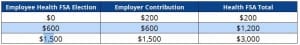 health-fsa-tables-3