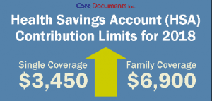 HSA contribution limits for 2018