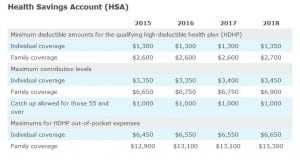 2018 Indexed HSA