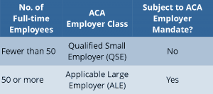 aca empl table