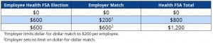 Employer Health FSA Contribution Table: Crossover