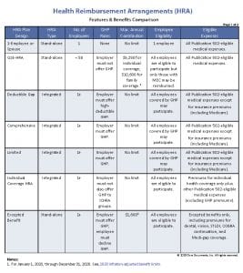 HRA-comparison-table-core-documents_Page_1