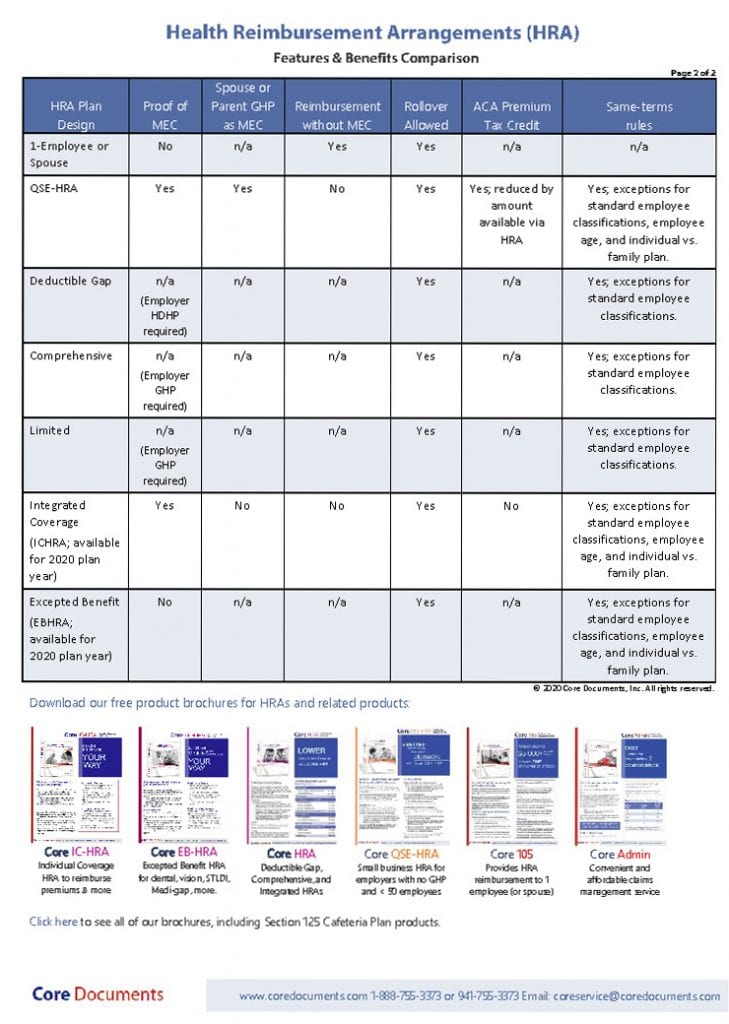 Compare 2020 HRA options with this handy tool from Core Documents ...